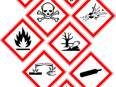 GHS Hazard Pictograms and Names