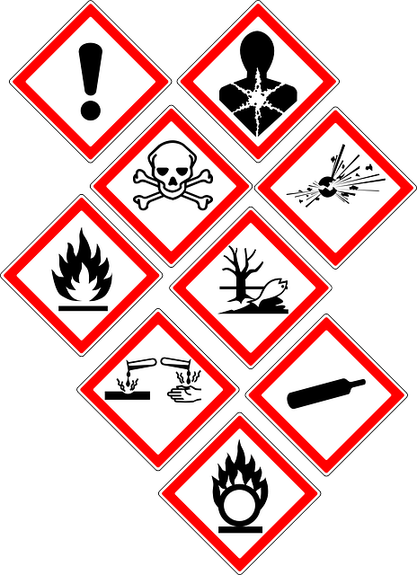 GHS Hazard Pictograms and Names